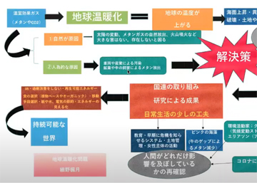 「環境問題について考える」（高３英語 オンライン授業レポート）その１〈序章〉