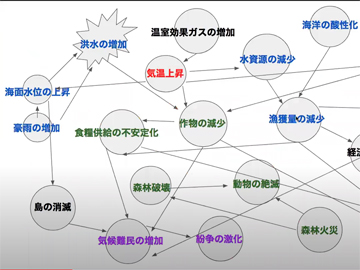 「環境問題について考える」（高３英語 オンライン授業レポート）その１〈序章〉